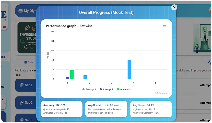 Deep Performance Analytics